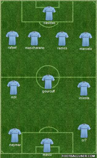 Manchester City Formation 2013
