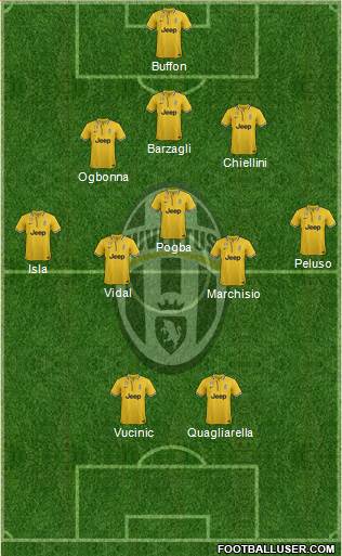 Juventus Formation 2013
