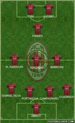 A.C. Milan Formation 2013