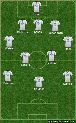 Tottenham Hotspur Formation 2013