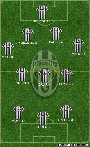 Juventus Formation 2013