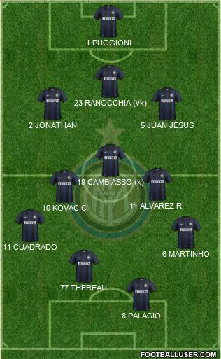 F.C. Internazionale Formation 2013