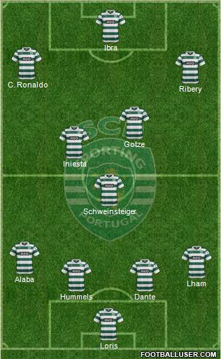 Sporting Clube de Portugal - SAD Formation 2013