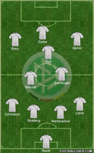 Germany Formation 2013
