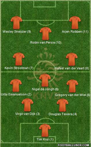 Holland Formation 2013
