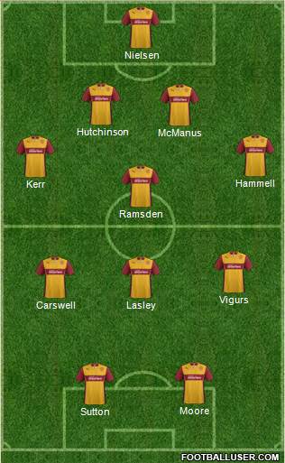 Motherwell Formation 2013