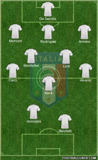 Italy Formation 2013