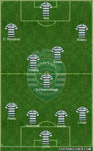 Sporting Clube de Portugal - SAD Formation 2013