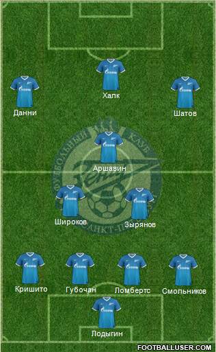 Zenit St. Petersburg Formation 2013
