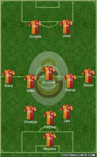 Galatasaray SK Formation 2013