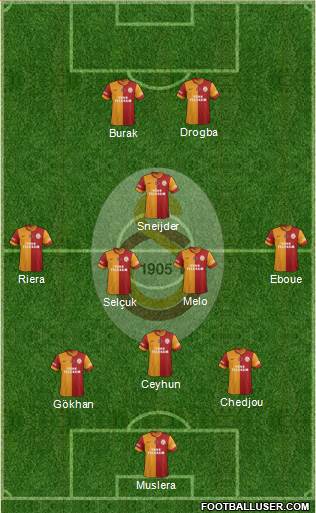 Galatasaray SK Formation 2013