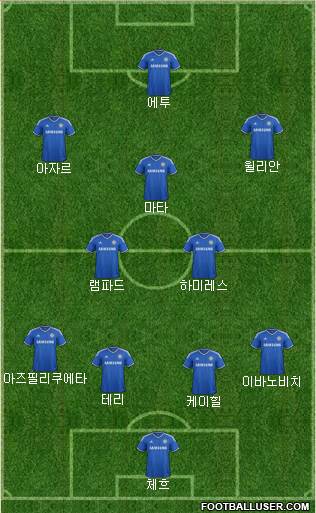 Chelsea Formation 2013
