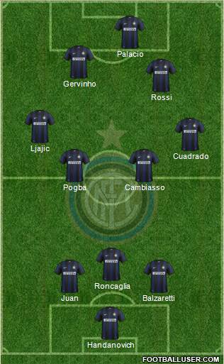 F.C. Internazionale Formation 2013