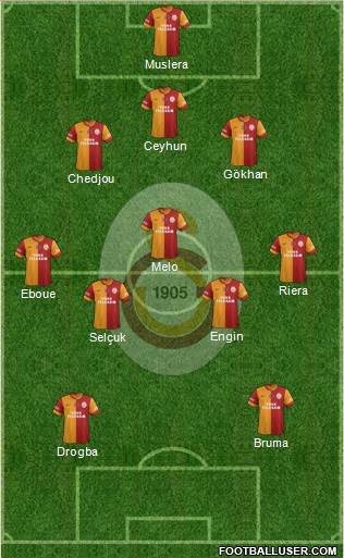 Galatasaray SK Formation 2013