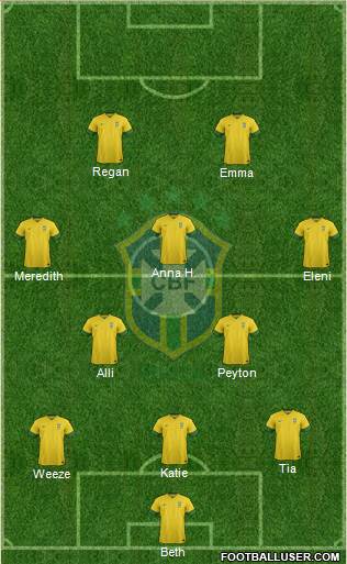 Brazil Formation 2013