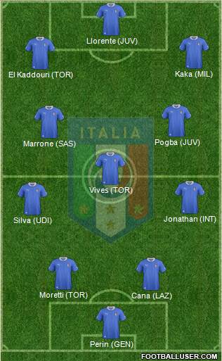 Italy Formation 2013