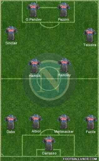 Napoli Formation 2013