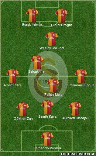 Galatasaray SK Formation 2013