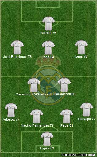 Real Madrid C.F. Formation 2013