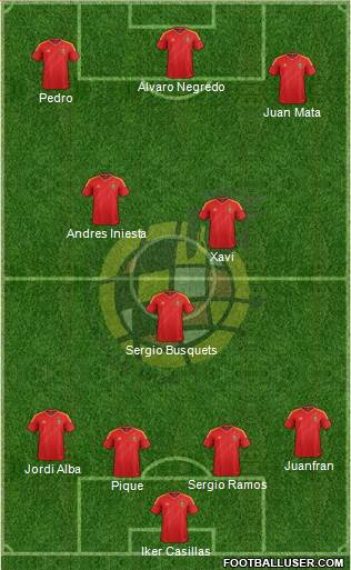Spain Formation 2013