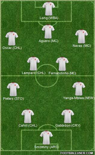 England Formation 2013