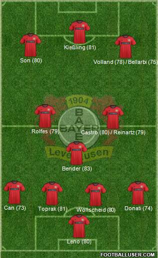 Bayer 04 Leverkusen Formation 2013
