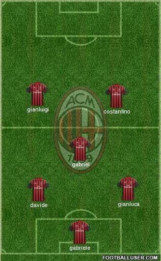 A.C. Milan Formation 2013