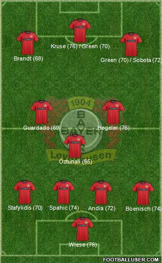 Bayer 04 Leverkusen Formation 2013