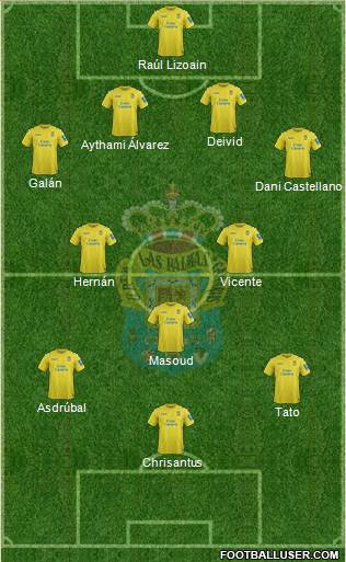U.D. Las Palmas S.A.D. Formation 2013