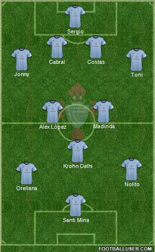 R.C. Celta S.A.D. Formation 2013