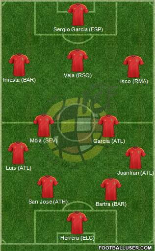 Spain Formation 2013