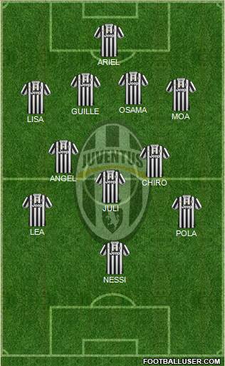 Juventus Formation 2013