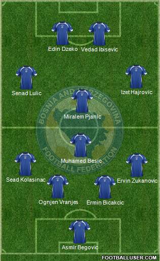 Bosnia and Herzegovina Formation 2013