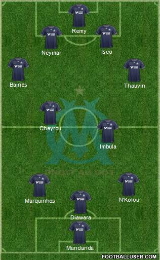 Olympique de Marseille Formation 2013