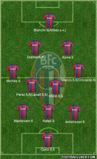 Bologna Formation 2013