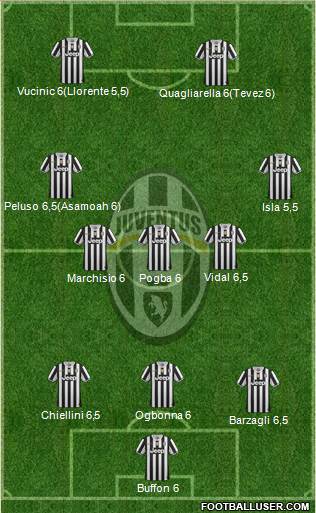 Juventus Formation 2013