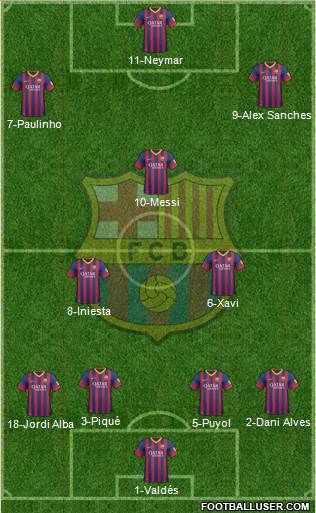 F.C. Barcelona Formation 2013