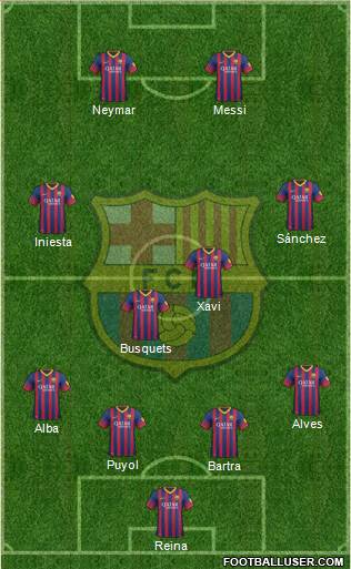 F.C. Barcelona Formation 2013