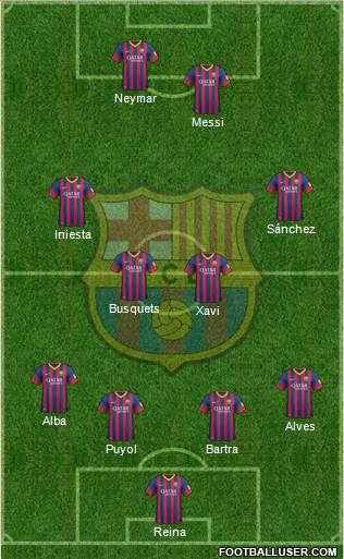 F.C. Barcelona Formation 2013