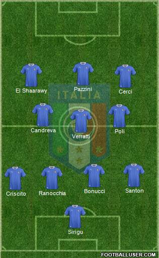 Italy Formation 2013