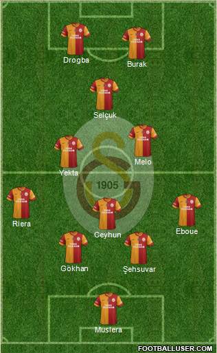 Galatasaray SK Formation 2013