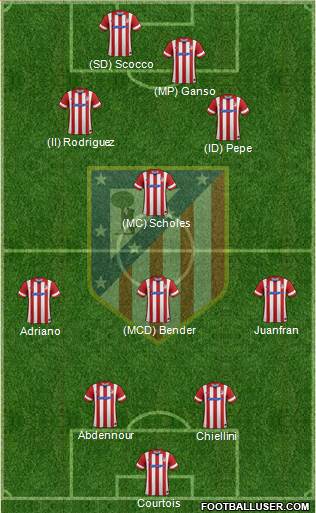 Atlético Madrid B Formation 2013