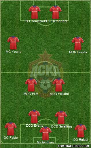 CSKA Moscow Formation 2013