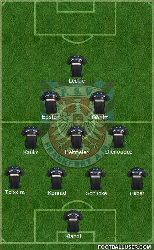 FSV Frankfurt Formation 2013