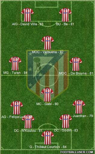 Atlético Madrid B Formation 2013