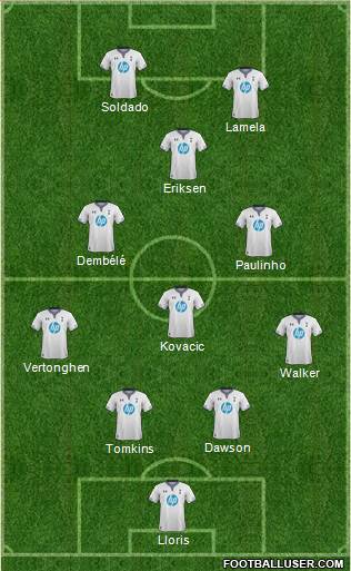 Tottenham Hotspur Formation 2013