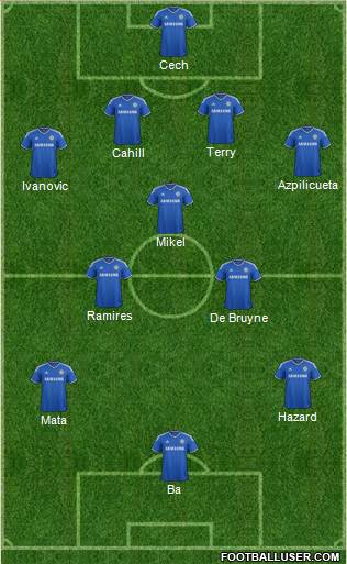 Chelsea Formation 2013