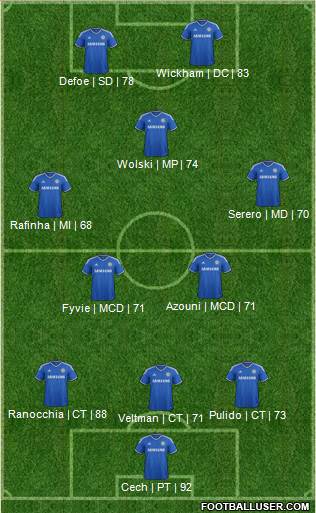 Chelsea Formation 2013