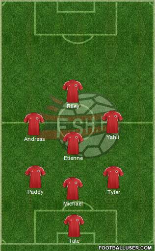 Albania Formation 2013