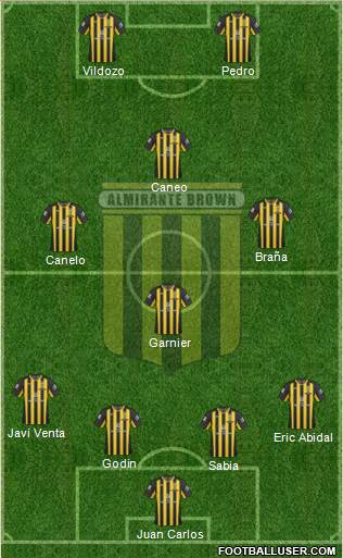 Almirante Brown Formation 2013